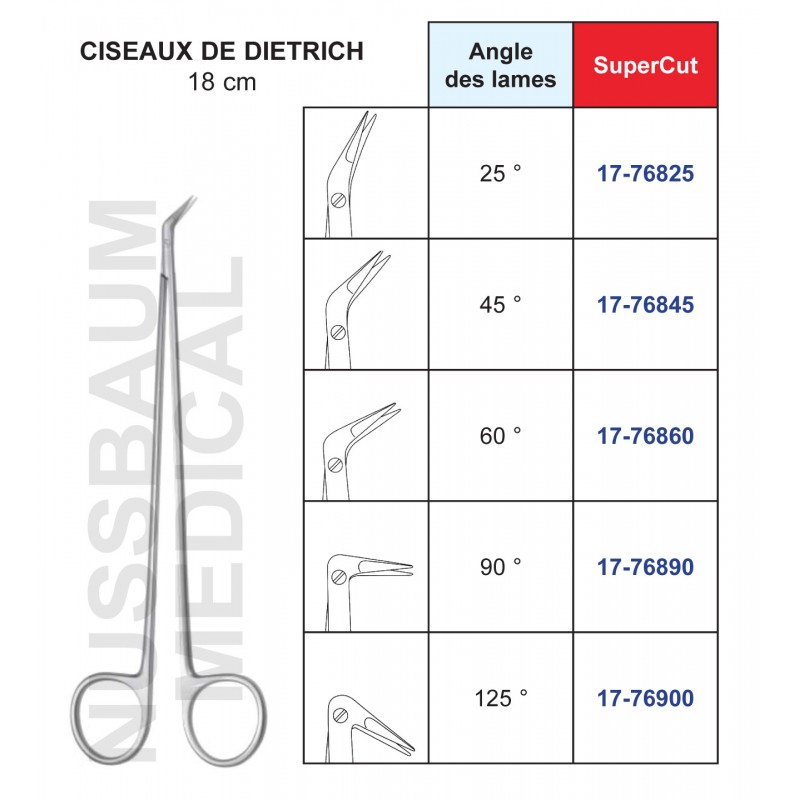 Ciseaux Dietrich avec lames angulées qualité SuperCut distribués par Nussbaum Médical