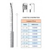 Curettes d'aspiration distribuée par Nussbaum Médical