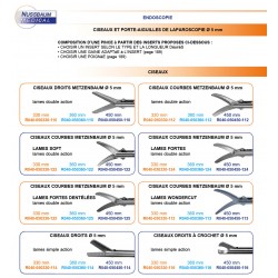 Inserts ciseaux Metzenbaum courbes Lames Fortes, double action distribués par Nussbaum Médical