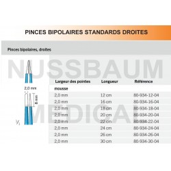 Pinces bipolaires standards droites pointe 2 mm distribuées par Nussbaum Médical