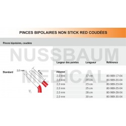 Pinces bipolaires Non-Stick Red coudées pointe 2 mm distribuées par Nussbaum Médical