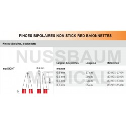 Pinces bipolaires Non-Stick Red baïonnettes pointe 0,6 mm distribuées par Nussbaum Médical