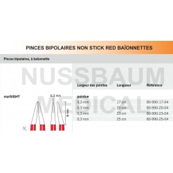Pinces bipolaires Non-Stick Red baïonnettes pointe 0,3 mm distribuées par Nussbaum Médical