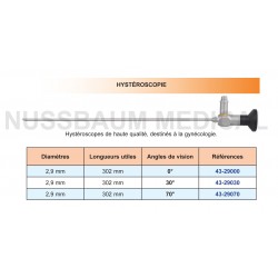 Optiques ø 2,9 mm pour Hystéroscopes distribuées par Nussbaum Médical