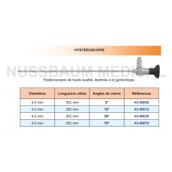 Optiques ø 4 mm pour Hystéroscopes distribuées par Nussbaum Médical