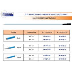 Electrodes Monopolaires ø1,7mm et ø2,3mm