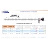 Hystéroscopes de diagnostic distribués par Nussbaum Médical