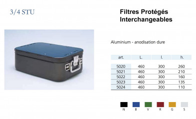 Conteneurs Filtres Protégés Interchangeables Taille 3/4, alu anodisé dur distribués par Nussbaum Médical
