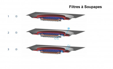 Conteneurs Filtres à Soupapes Taille 1