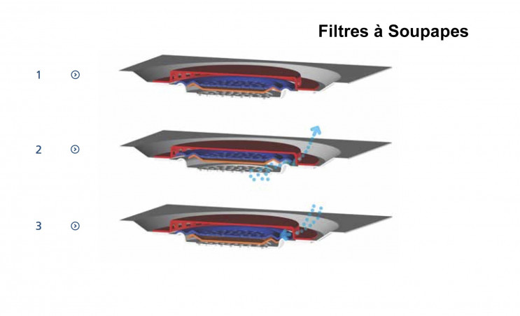 Conteneurs Filtres à Soupapes Taille 1