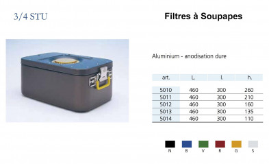 Conteneurs Filtres à Soupapes Taille 3/4, alu anodisé sur distribués par Nussbaum Médical
