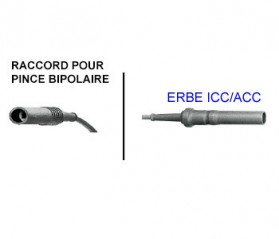 Câble bipolaire Erbe distribué par Nussbaum Médical