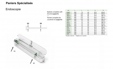 Paniers complets pour Optiques Endoscopie
