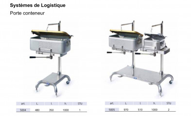 Porte-conteneur de stérilisation