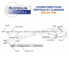 Intervention pour optiques rigides
