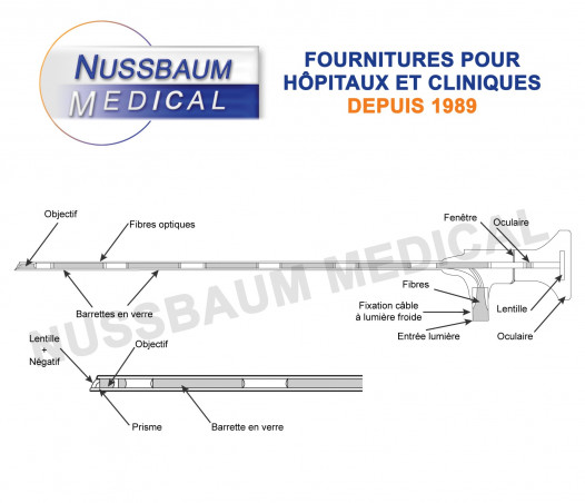 Intervention pour optiques rigides