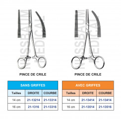 Pince Crile Avec et Sans Griffes de 14 et 16 cm distribuée par Nussbaum Médical