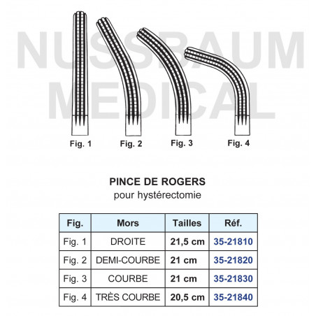 Pince Rogers pour hystérectomie