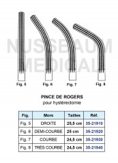 Pince Rogers pour hystérectomie 25 cm distribuée par Nussbaum Médical