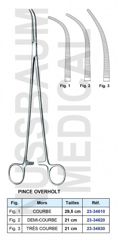 Pince Overholt pour hystérectomie distribuée par Nussbaum Médical