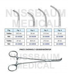 Pince Overholt-Geissendörfer pour hystérectomie distribuée par Nussbaum Médical