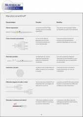 Brochure KLS Martin SmartOne diffusée par Nussbaum Médical