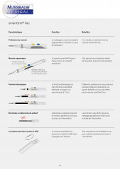 Brochure KLS Martin SmartOne diffusée par Nussbaum Médical