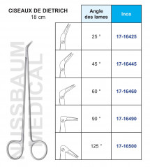 Ciseaux Dietrich inox avec lames angulées distribués par Nussbaum Médical