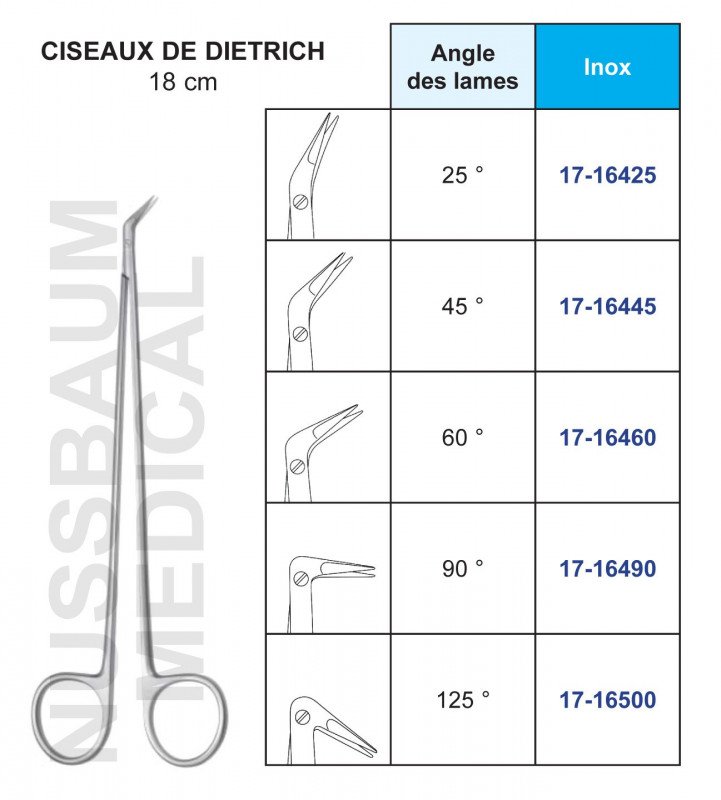 Ciseaux de Dietrich lames angulées Inox