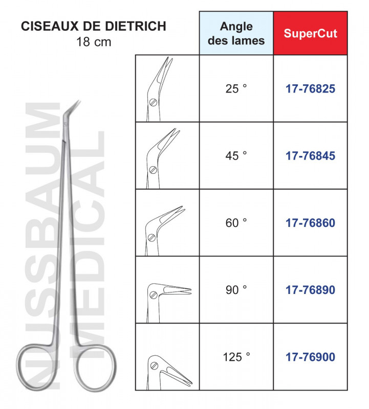 Ciseaux de Dietrich lames angulées SuperCut