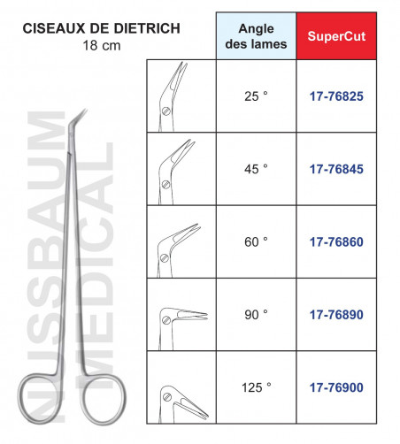 Ciseaux Dietrich avec lames angulées qualité SuperCut distribués par Nussbaum Médical