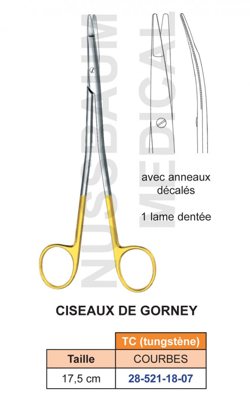 Ciseaux de Gorney courbes TC avec anneaux décalés Ciseaux de Gorney courbes TC avec anneaux décalés