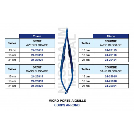 Micro Porte-Aiguille en Titane Corps Arrondi distribuée par Nussbaum Médical