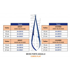 Micro Porte-Aiguille en Titane Corps Plat distribuée par Nussbaum Médical