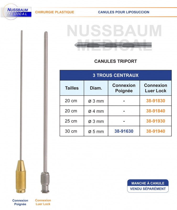 Canules Triport pour liposuccion