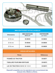 Miniventouse (ou MiniCup) fabriquée en France, distribuée par Nussbaum Médical