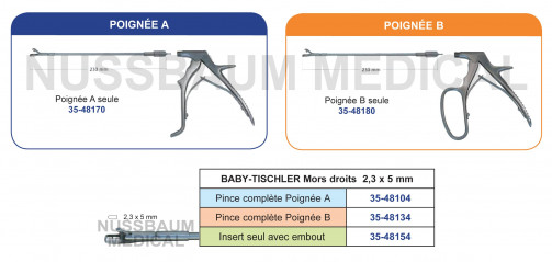 Baby-Tischler pince à biopsie orientable et démontable pour chirurgie gynécologique distribués par Nussbaum Médical