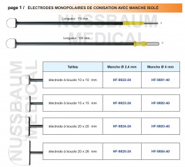 Electrodes Monopolaires de Conisation - page 1