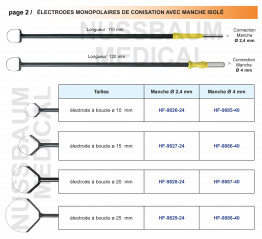 Electrodes Monopolaires de Conisation
