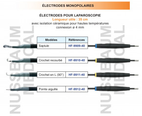 Electrodes Monopolaires pour Laparoscopie