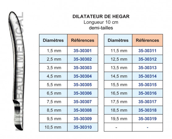 Dilatateur utérin de Hegar