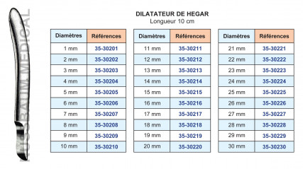 Dilatateur utérin de Hegar distribué par Nussbaum Médical