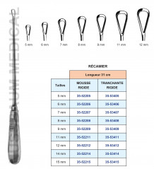 Curette Récamier 31 cm distribuée par Nussbaum Médical