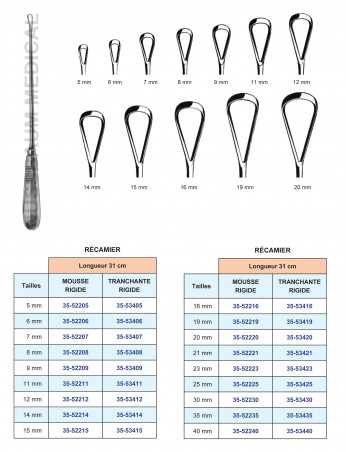 Curette Récamier
