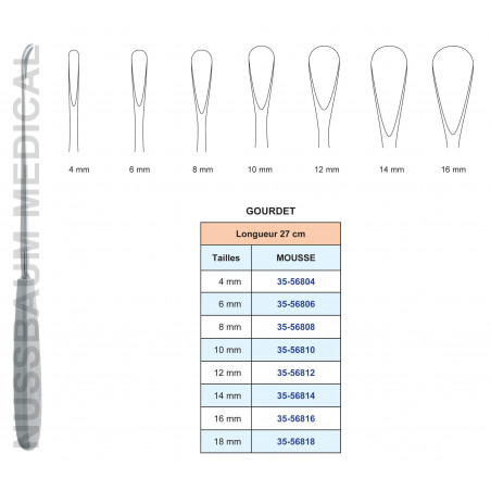 Curette Gourdet