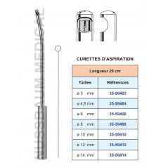 Curettes d'aspiration
