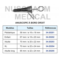 Anuscope à bord droit distribué par Nussbaum Médical