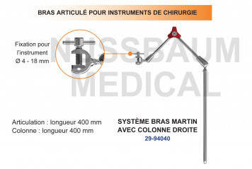 distribué par Nussbaum Médical
