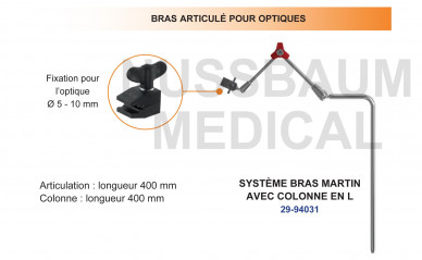 distribué par Nussbaum Médical