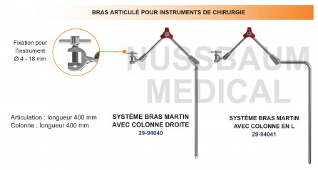 distribué par Nussbaum Médical